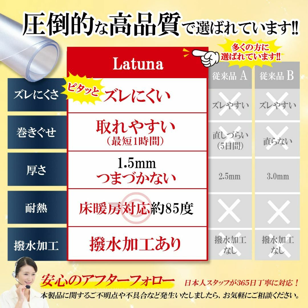 透明で目立たない チェアマット 透明 Latuna 120x90cm 厚さ1.5 1