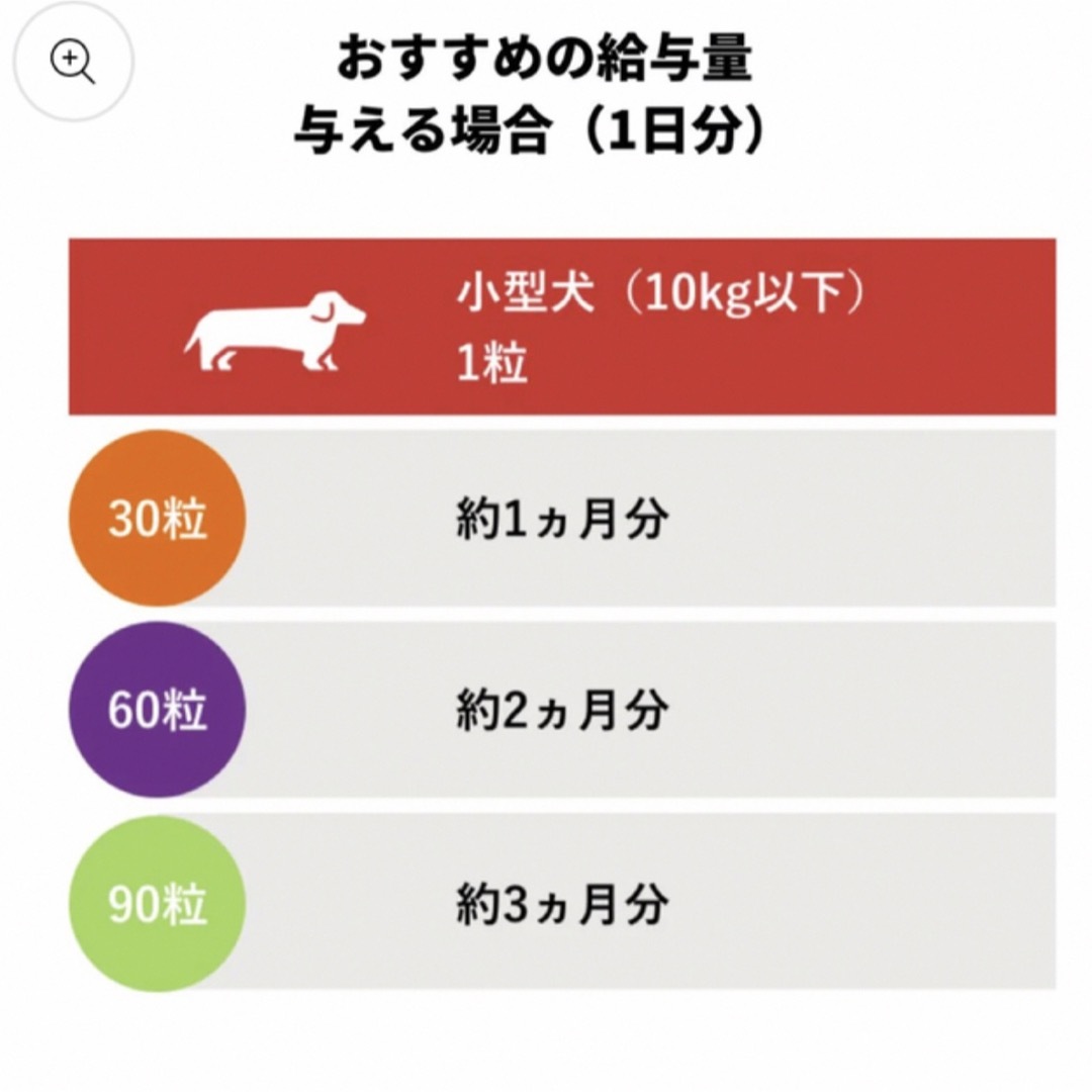 犬　アンチノールプラス　60粒