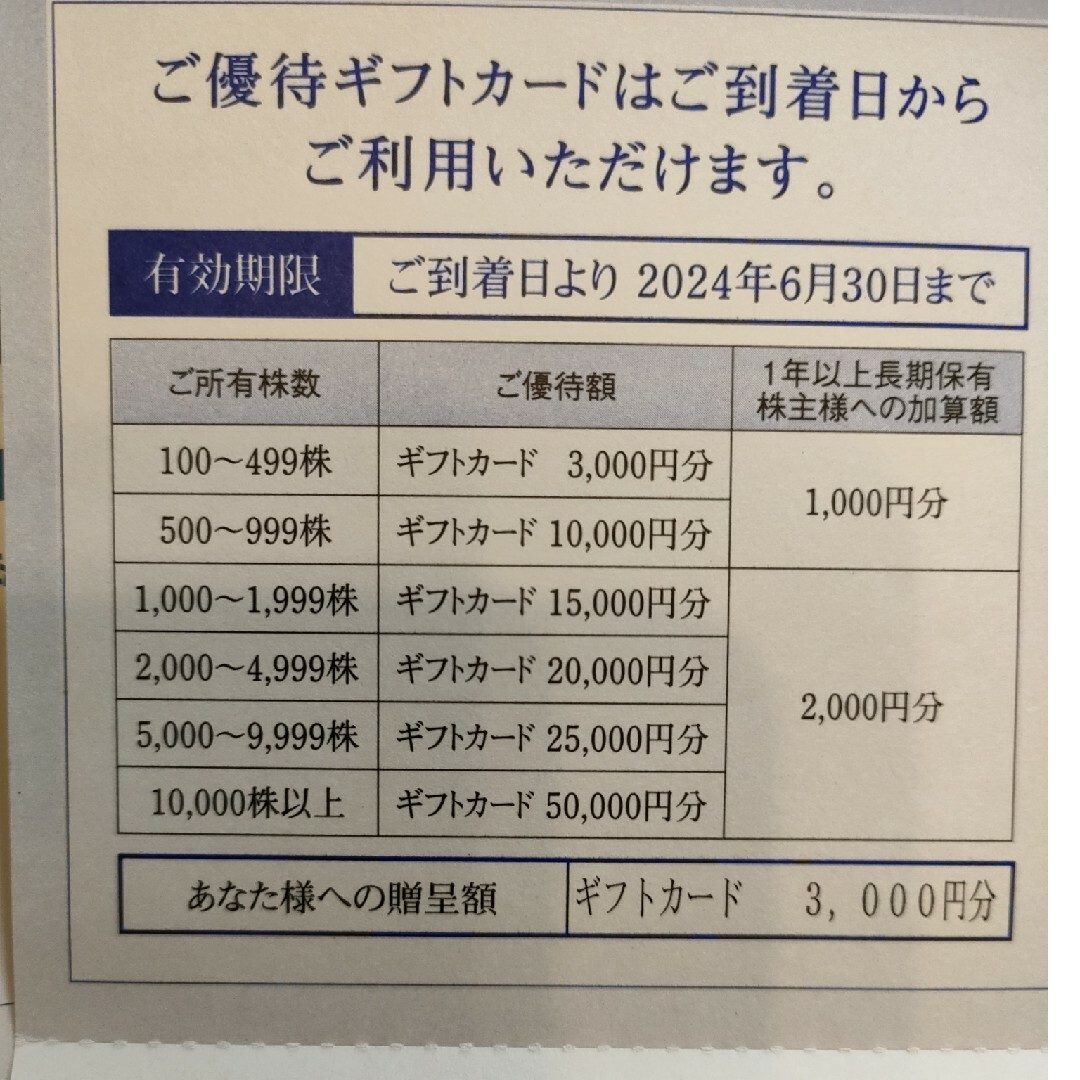 最新　エディオン 株主優待 26000円分 ラクマパック無料