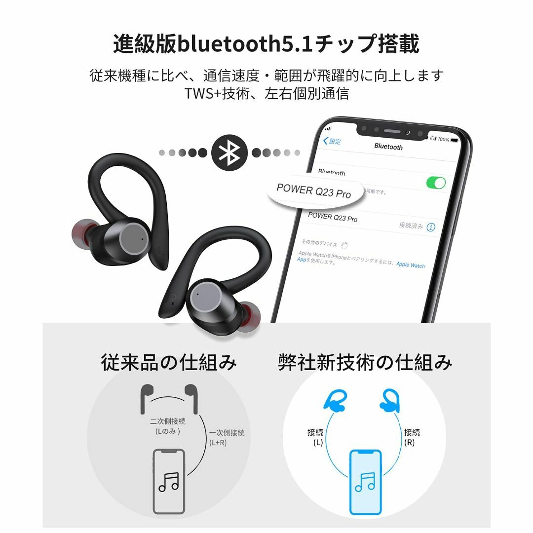 【色: 黒】202 bluetooth イヤホン ワイヤレスイヤホン 耳掛け b 1