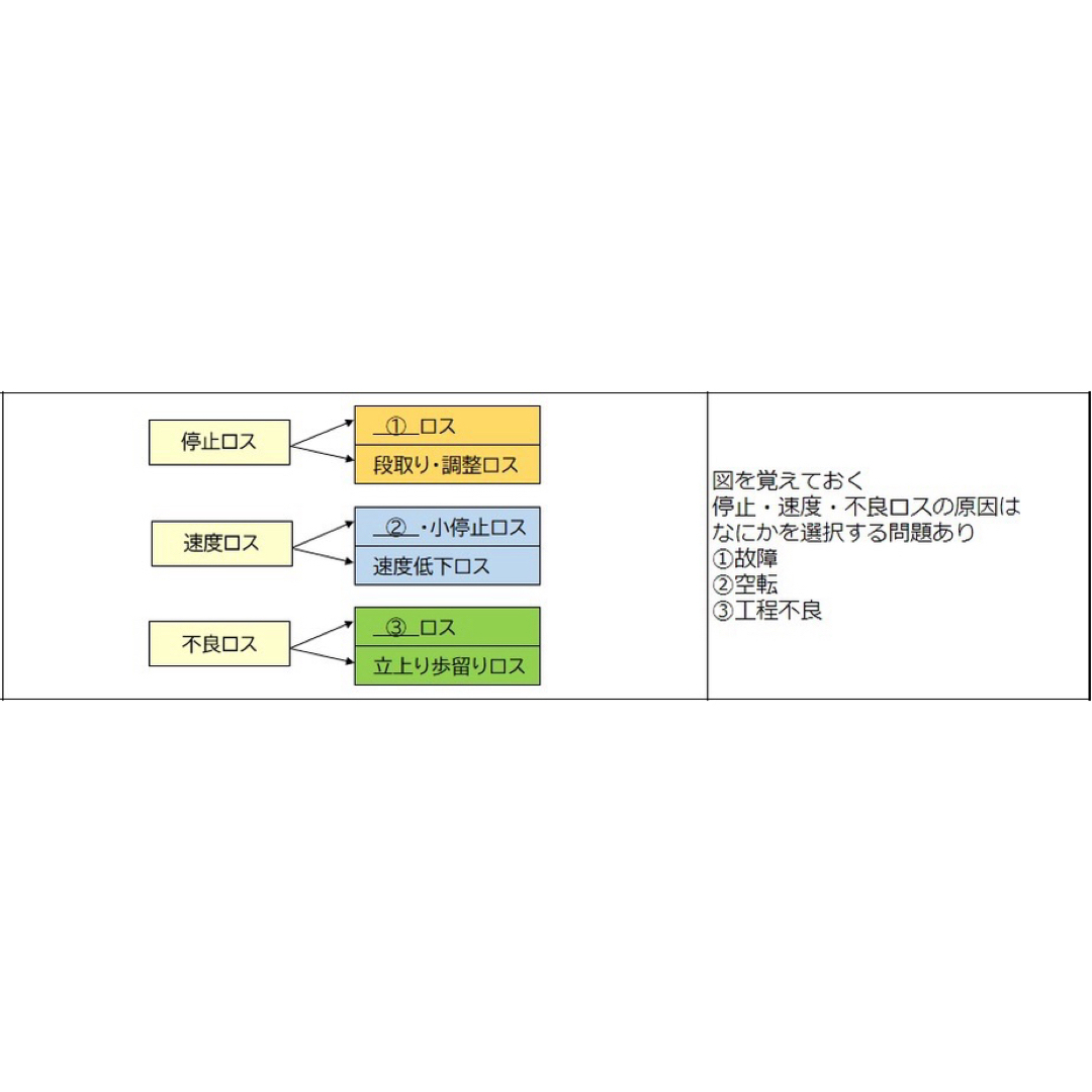 CPP-B 調達プロフェッショナル　試験対策ノート　予想問題90問　セット