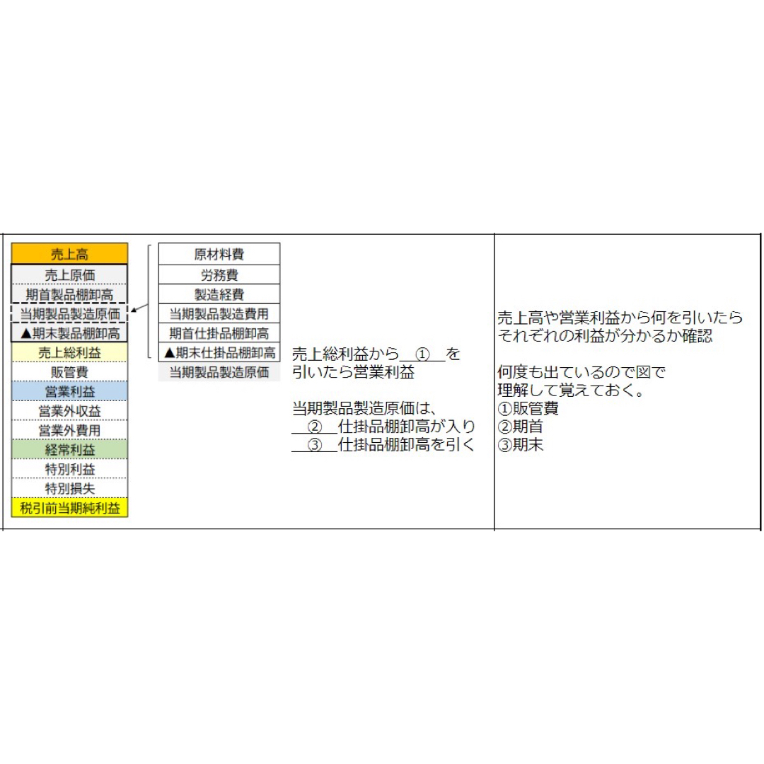 CPP-B 調達プロフェッショナル　試験対策ノート　予想問題90問　セット