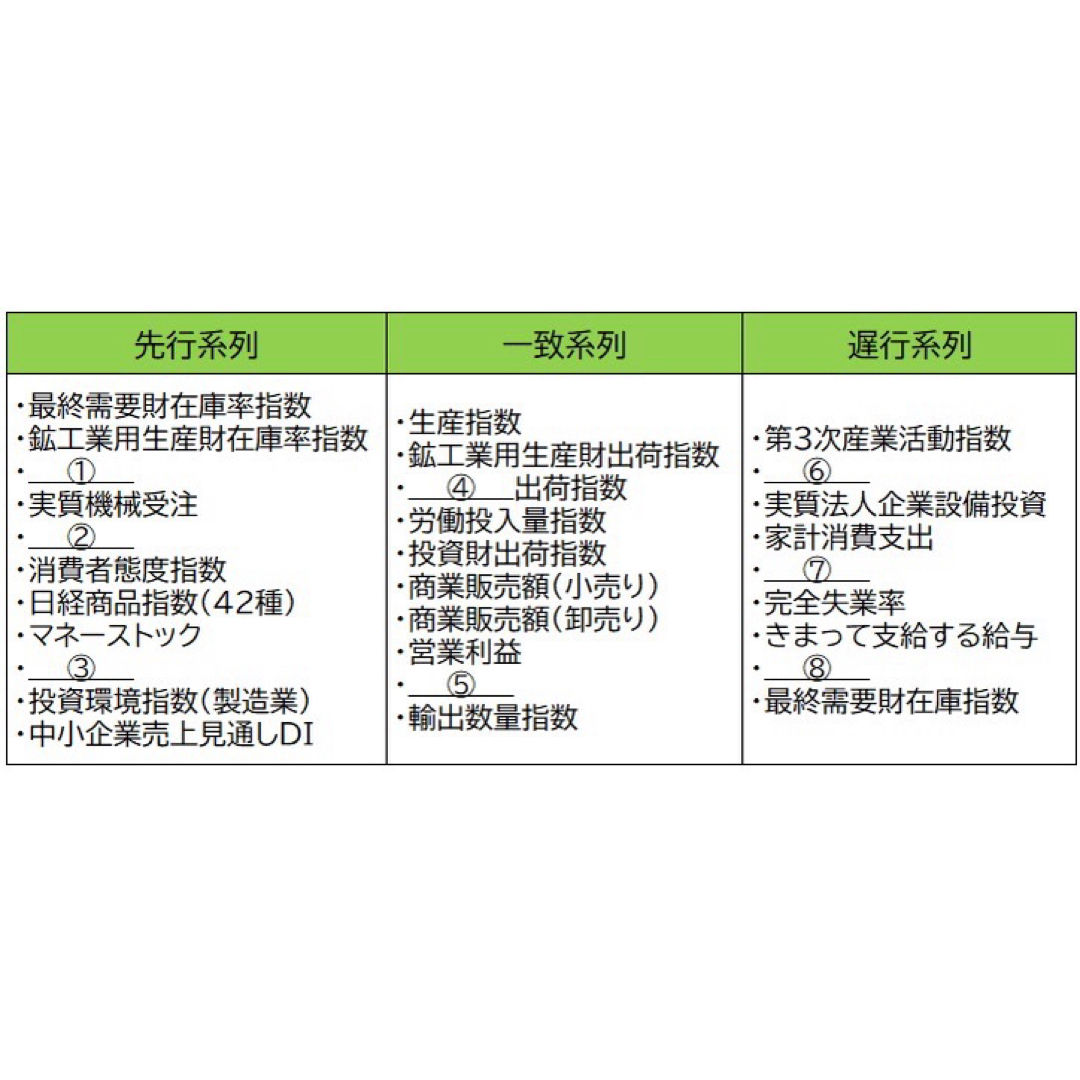 CPP-B 調達プロフェッショナル　試験対策ノート　予想問題90問　セット