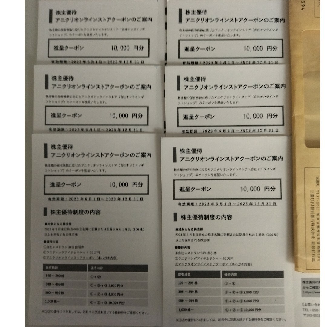 ジョーシン電機　株主有料　14000円分