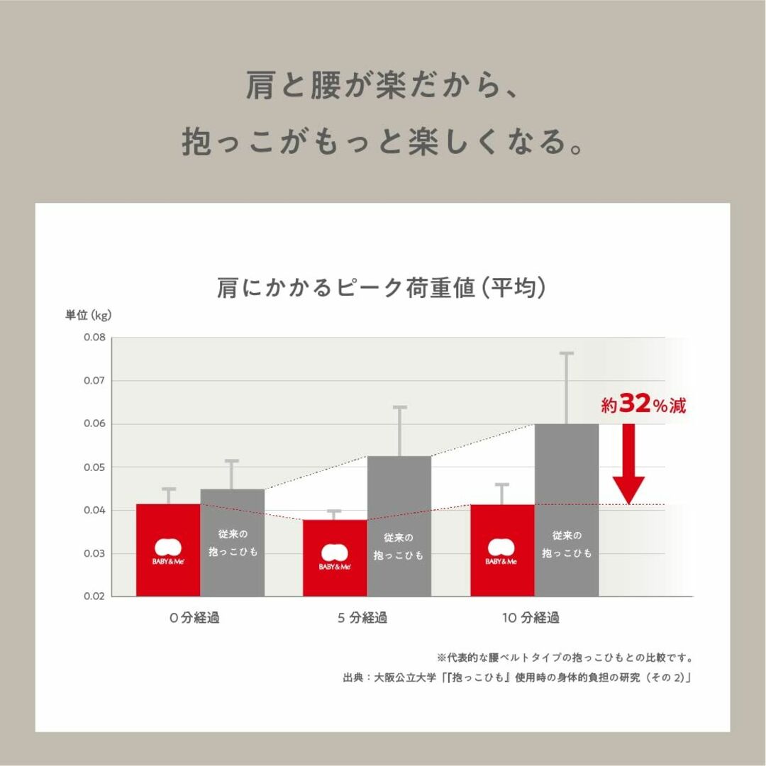 【色: ダークグレー】ゼクシィBabyクチコミNo.1受賞202通期BABY&M