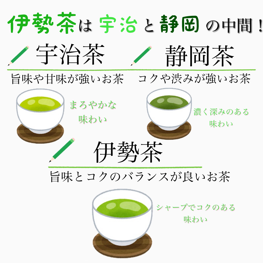 伊勢ほうじ煎茶ティーパック　5g×40 食品/飲料/酒の飲料(茶)の商品写真