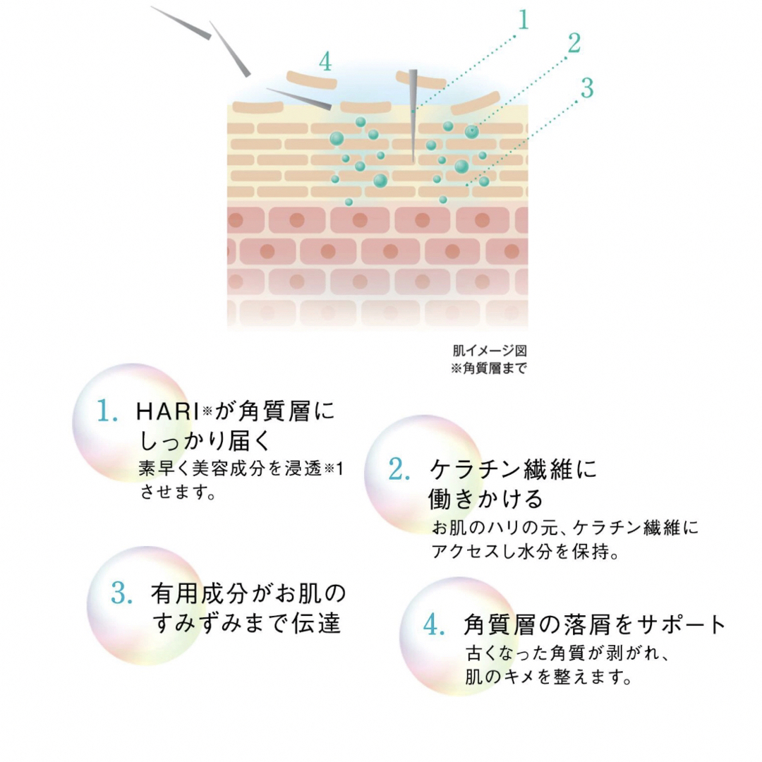 2023年6月購入　ミラクルハリー　MH ハリクリーム　6本セット コスメ/美容のスキンケア/基礎化粧品(フェイスクリーム)の商品写真