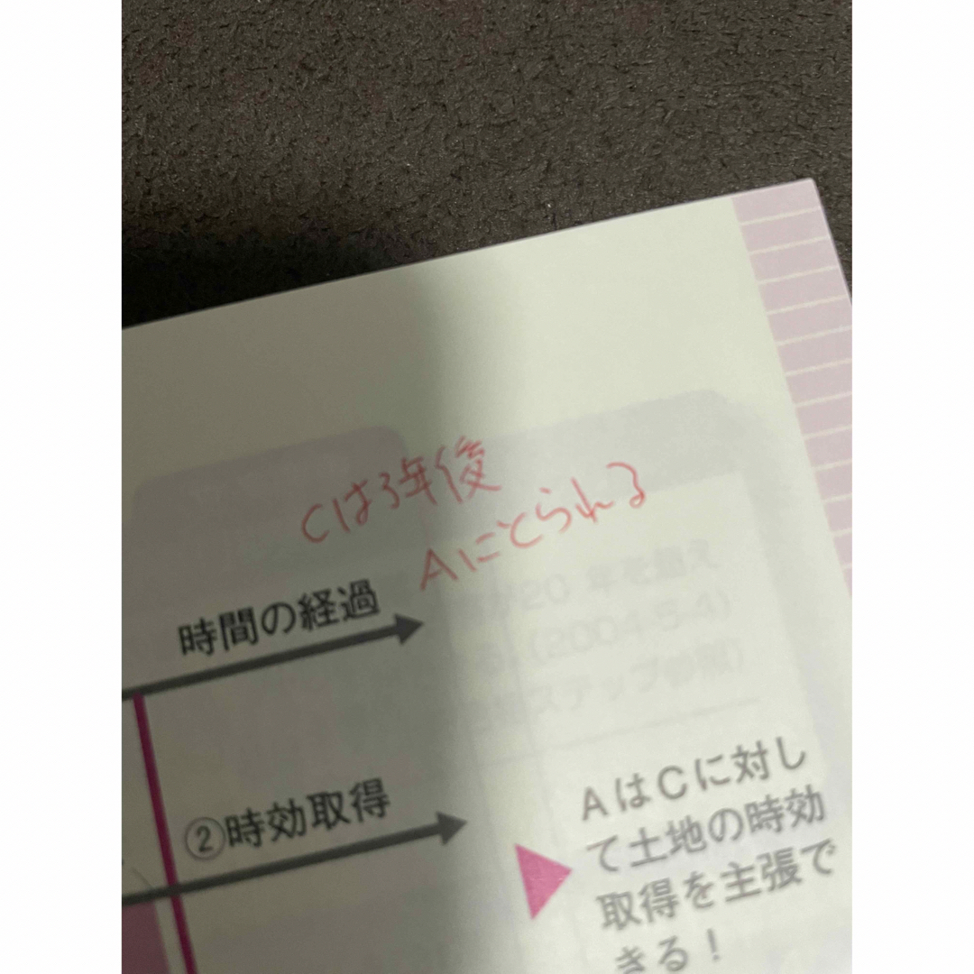 2022年版 出る順宅建士合格テキスト 1 権利関係2宅建業法3法令上の制限・税