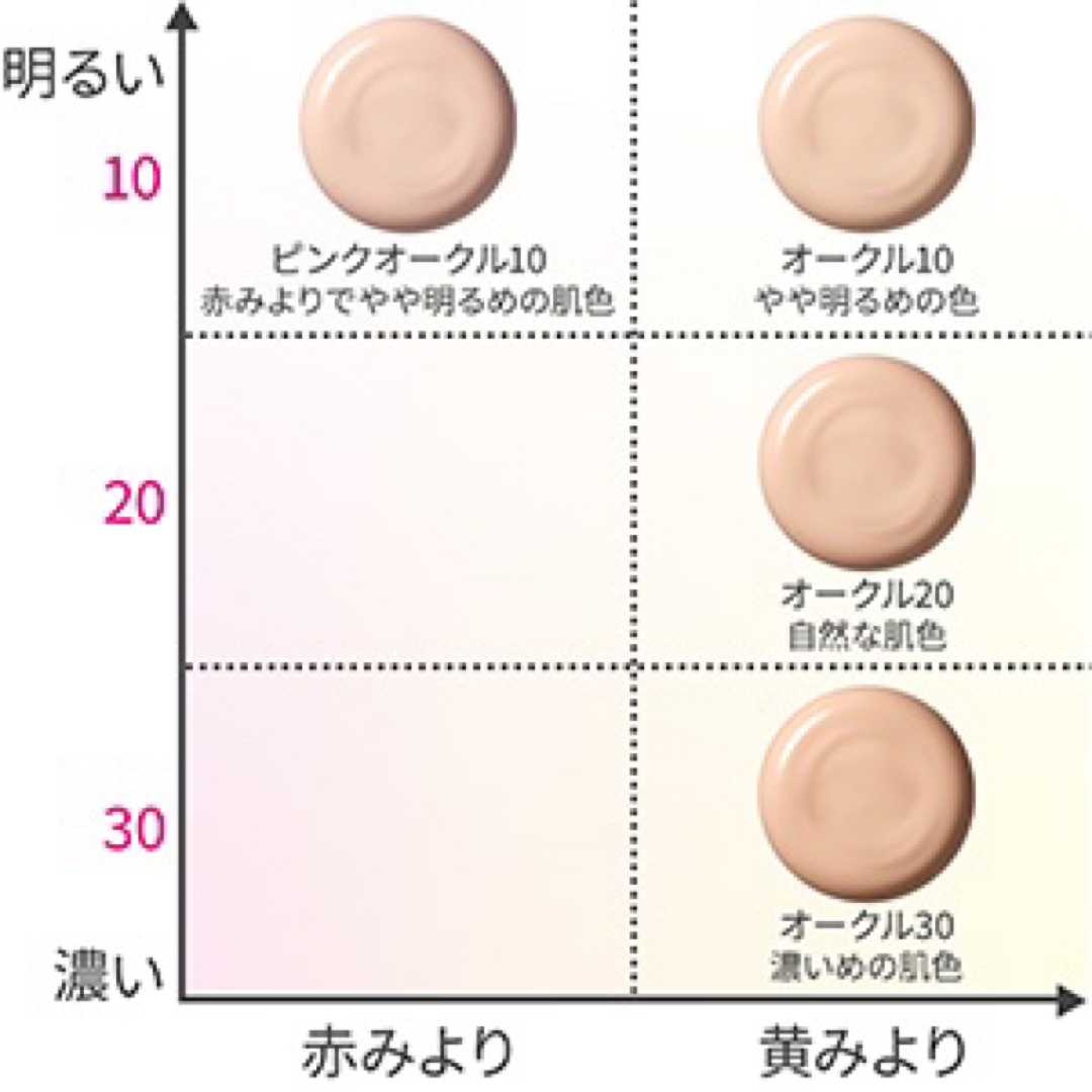 HAKU 薬用 美白美容液ファンデ オークル20 - 通販 - guianegro.com.br