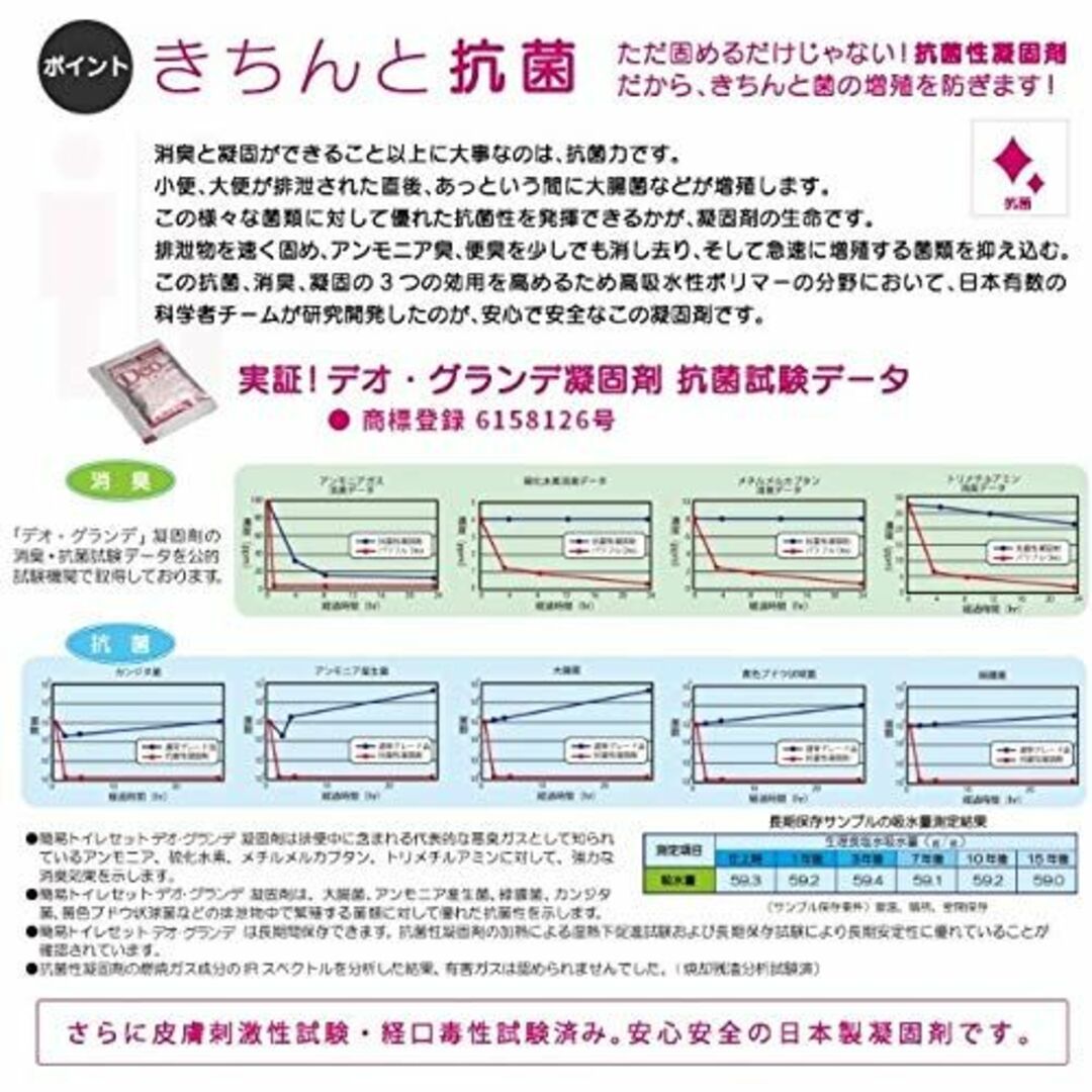 簡易トイレ SANYO50(50回分)【15年間の長期保存が可能!】日本製 抗菌