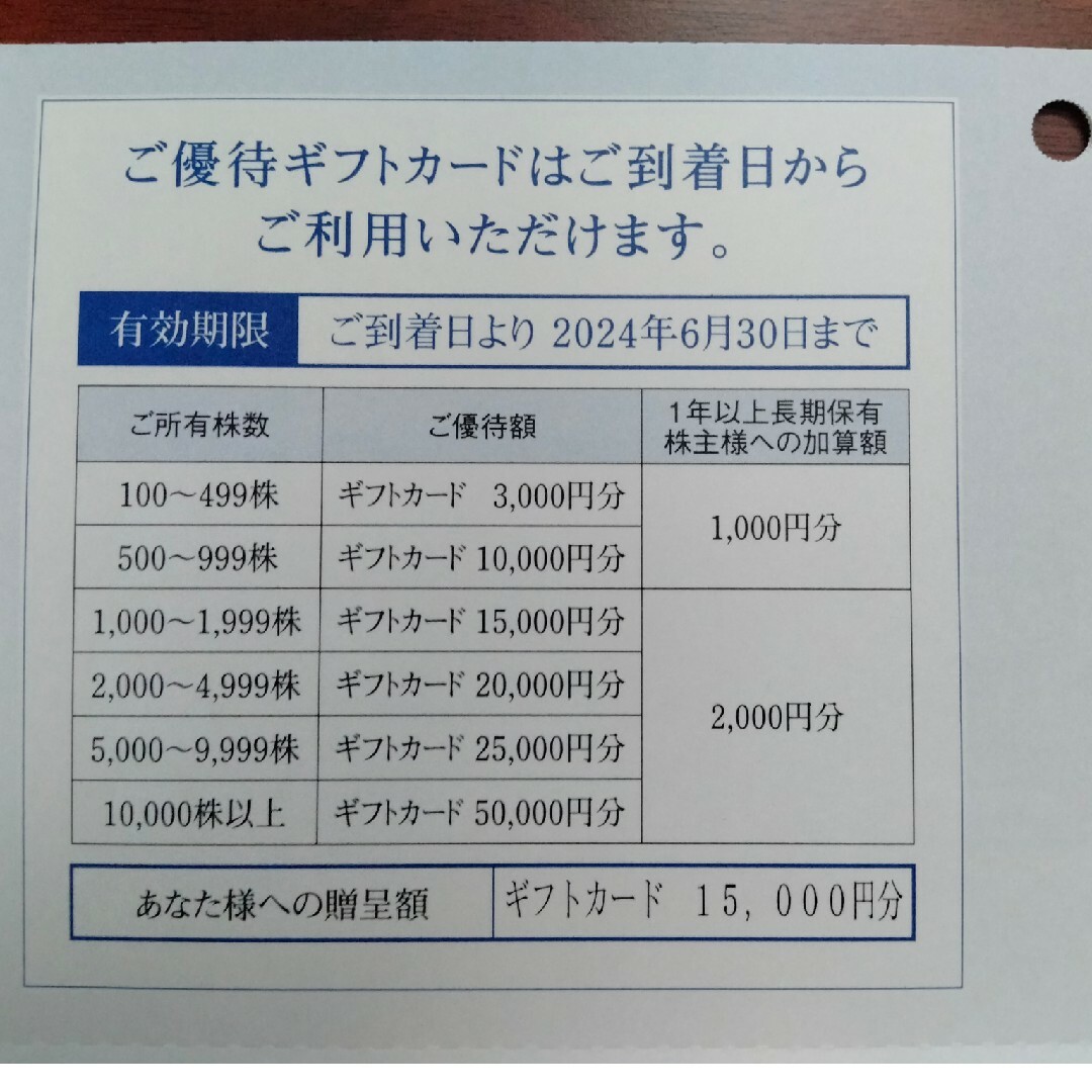 エディオン　株主優待　15,000円分