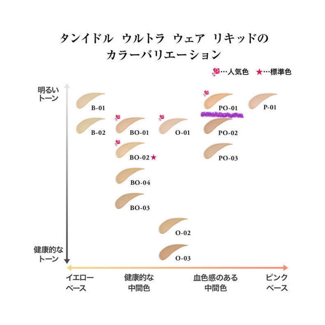 LANCOME(ランコム)のランコム  タンイドル ウルトラ ウェア リキッド PO-01 コスメ/美容のベースメイク/化粧品(ファンデーション)の商品写真