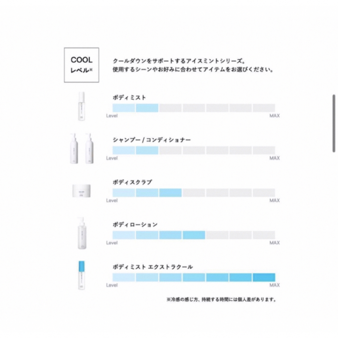 shiro(シロ)のアイスミントボディミストエクストラクール☆ショッパー&ペーパーバック付き◎ コスメ/美容のボディケア(制汗/デオドラント剤)の商品写真