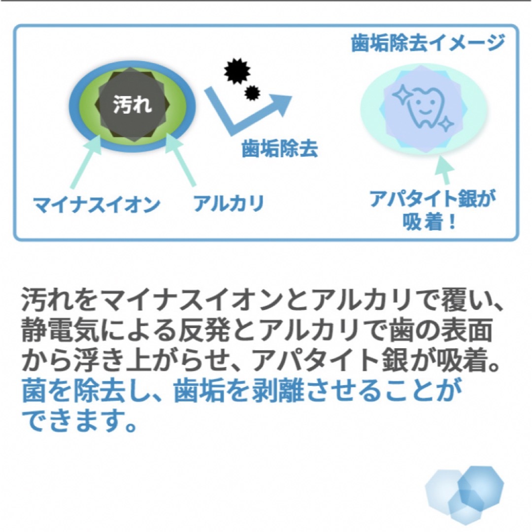 ホワイトニングジェル　2個　ペットパラダイス　歯磨き　犬　歯垢除去 その他のペット用品(犬)の商品写真