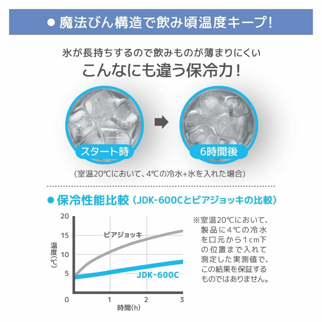 【色: スパークリングブルー】サーモス 真空断熱ジョッキ 600ml スパークリ 4