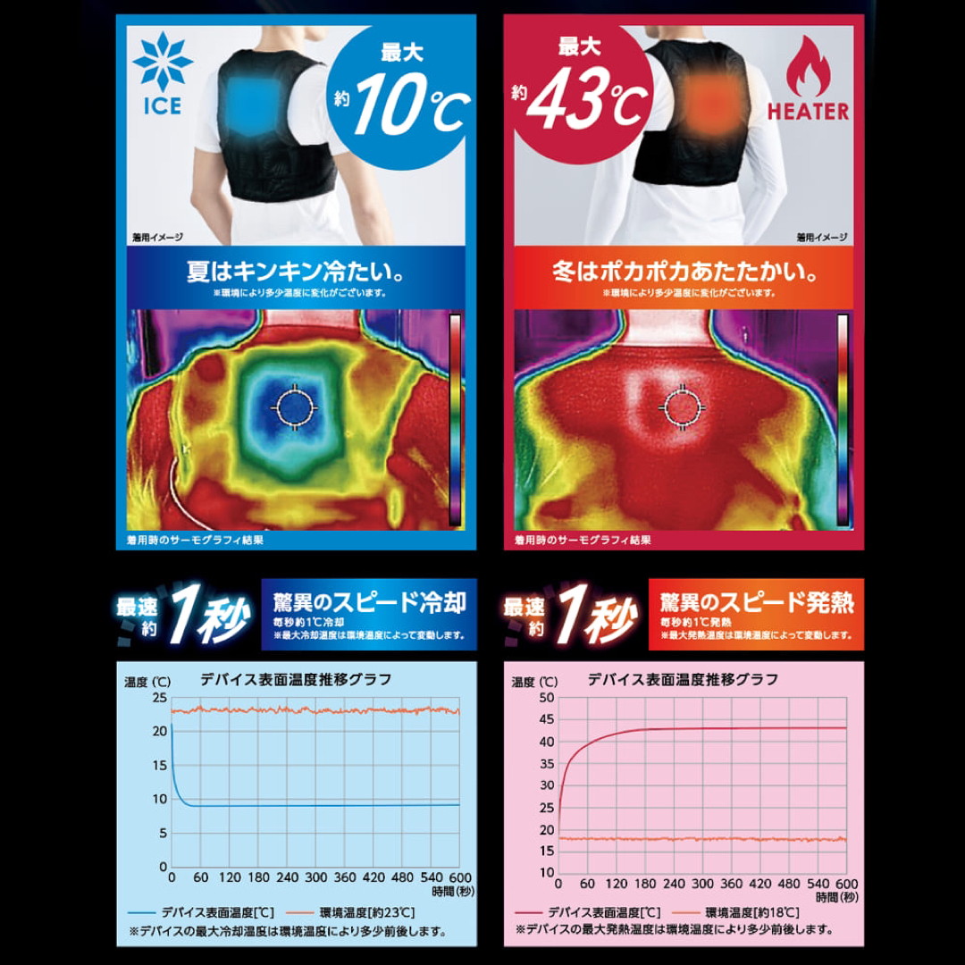 ワークマン　WindCore  ICE×HEATER 冷暖房服　ペルチェベスト