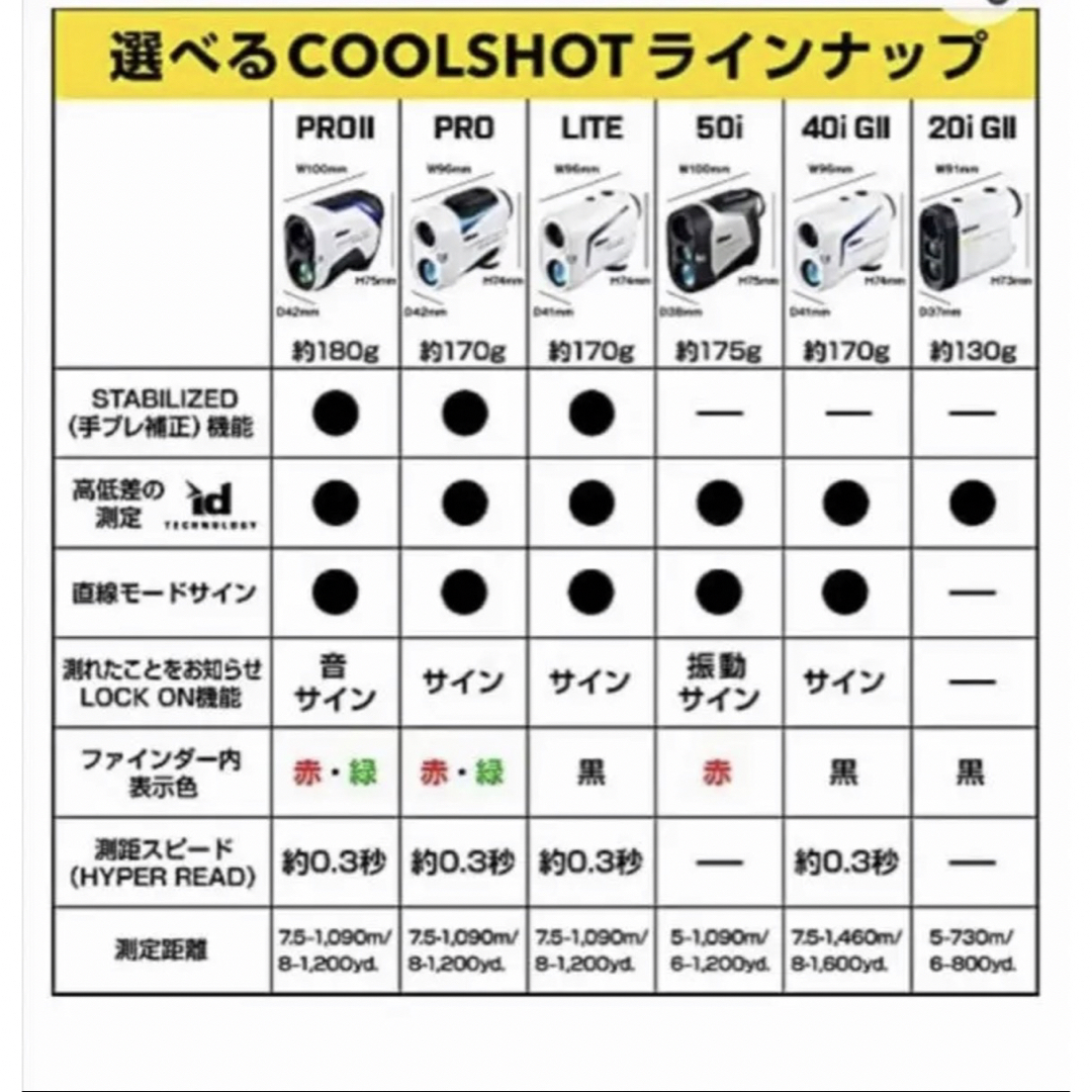 Nikon(ニコン)の新品電池１つ付きニコンNikonクールショット40iGⅡゴルフ用レーザー距離計 スポーツ/アウトドアのゴルフ(その他)の商品写真