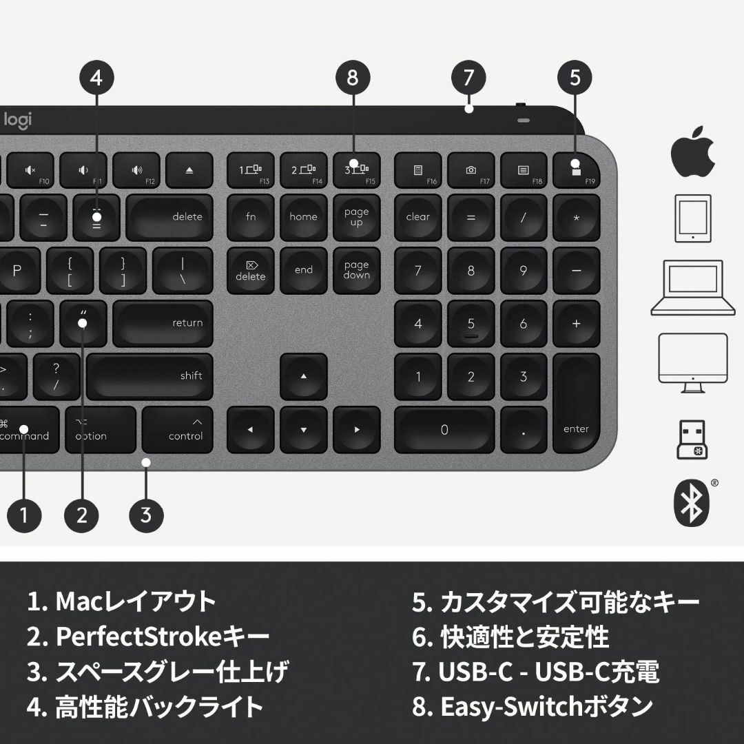 ゆったり柔らか ロジクール アドバンスド ワイヤレス イルミネイテッド