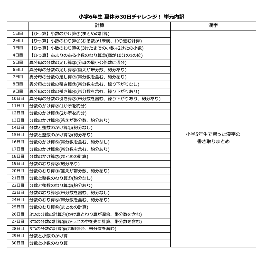 78.小学6年算数国語、分数小数筆算、朝学習、公文、漢字練習帳 78.小学6年算数国語、分数小数筆算、朝学習、公文、漢字練習帳