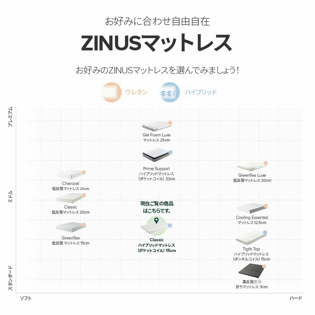 ZINUS ポケットコイル マットレス シングル 厚さ 15cm Classic