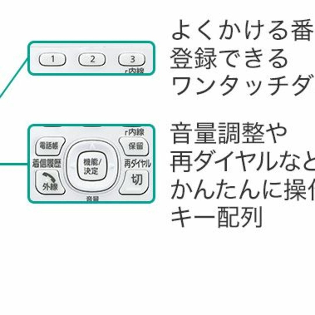 新品 増設用子機 パナソニック 子機 KX-FKD404-W ×3セット 1