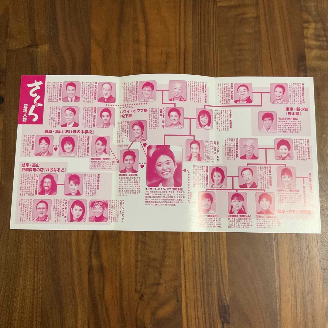DVD】NHK連続テレビ小説 「さくら 総集編」 DVD-BOXの通販 by DVD】NHK連続テレビ小説 「さくら 総集編」 DVD-BOXの通販 by