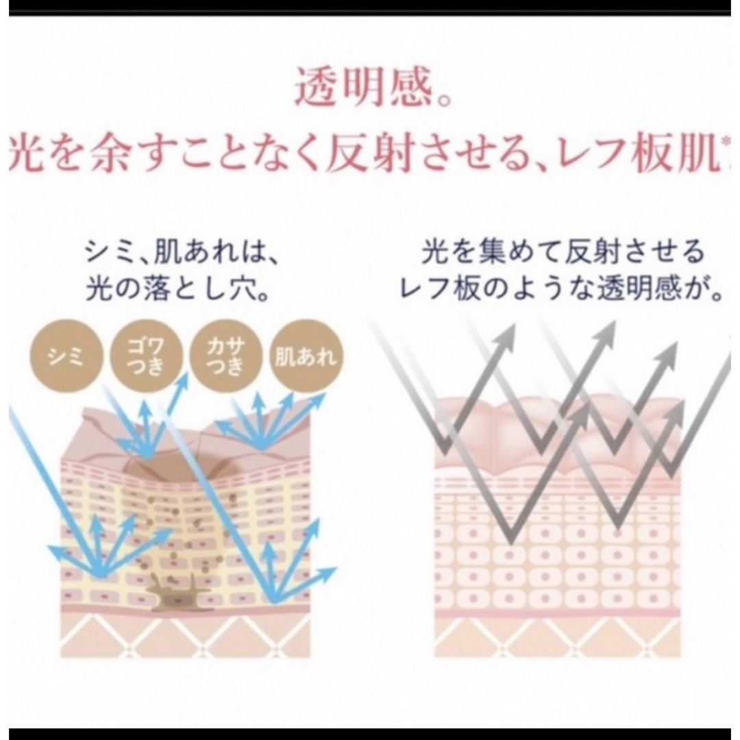 L'OCCITANE(ロクシタン)のロクシタン　レーヌブランシュ ブライトコンセントレートセラム コスメ/美容のスキンケア/基礎化粧品(美容液)の商品写真