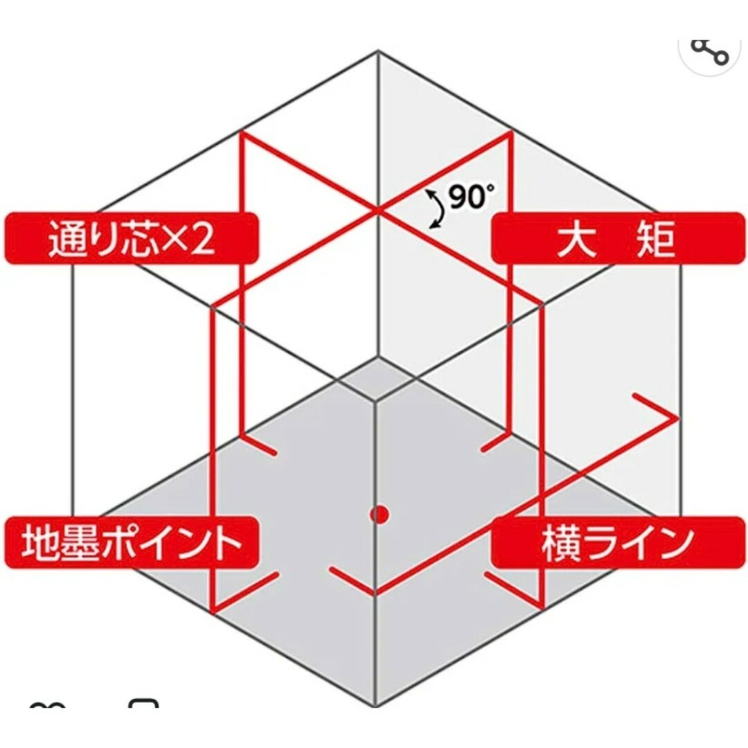 シンワ測定 LASER ROBO LEXIA レーザーロボ