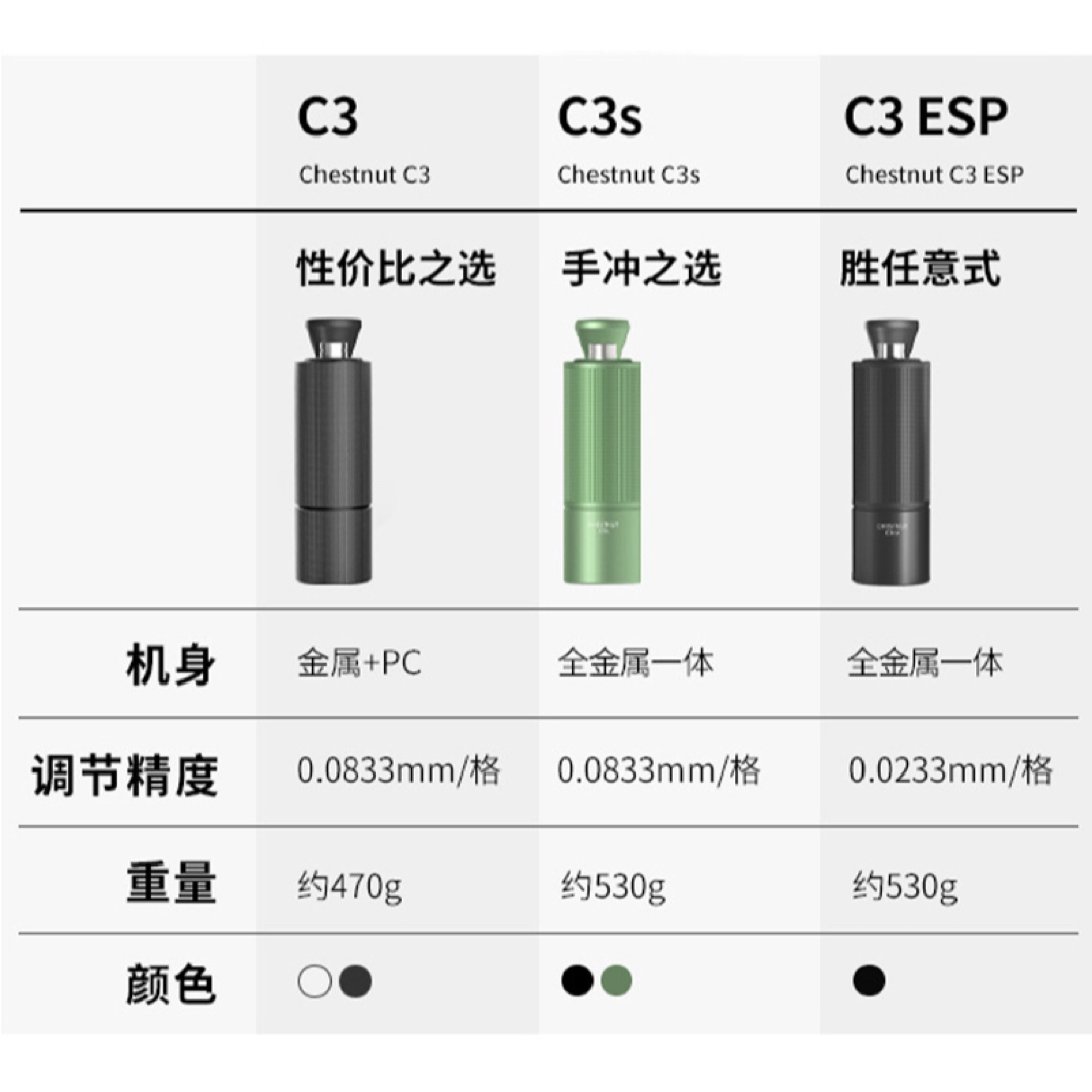 timemore タイムモア エスプレッソ C3ESP コーヒーミル ブラック の