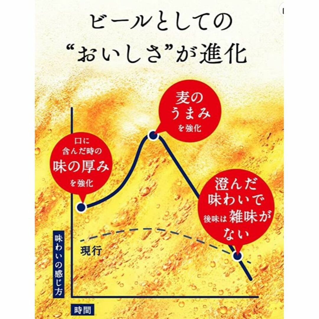 キリン(キリン)の格安❕新・キリン一番搾り≪糖質0≫350ml/500ml/各1箱/計2箱 食品/飲料/酒の酒(ビール)の商品写真