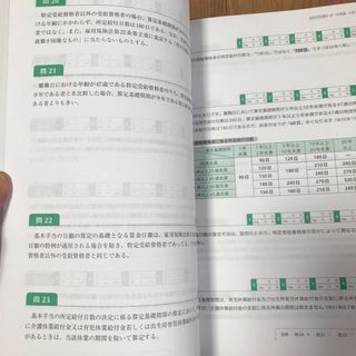 フォーサイト 社会保険労務士講座 2023 択一対策編 問題集の通販 by