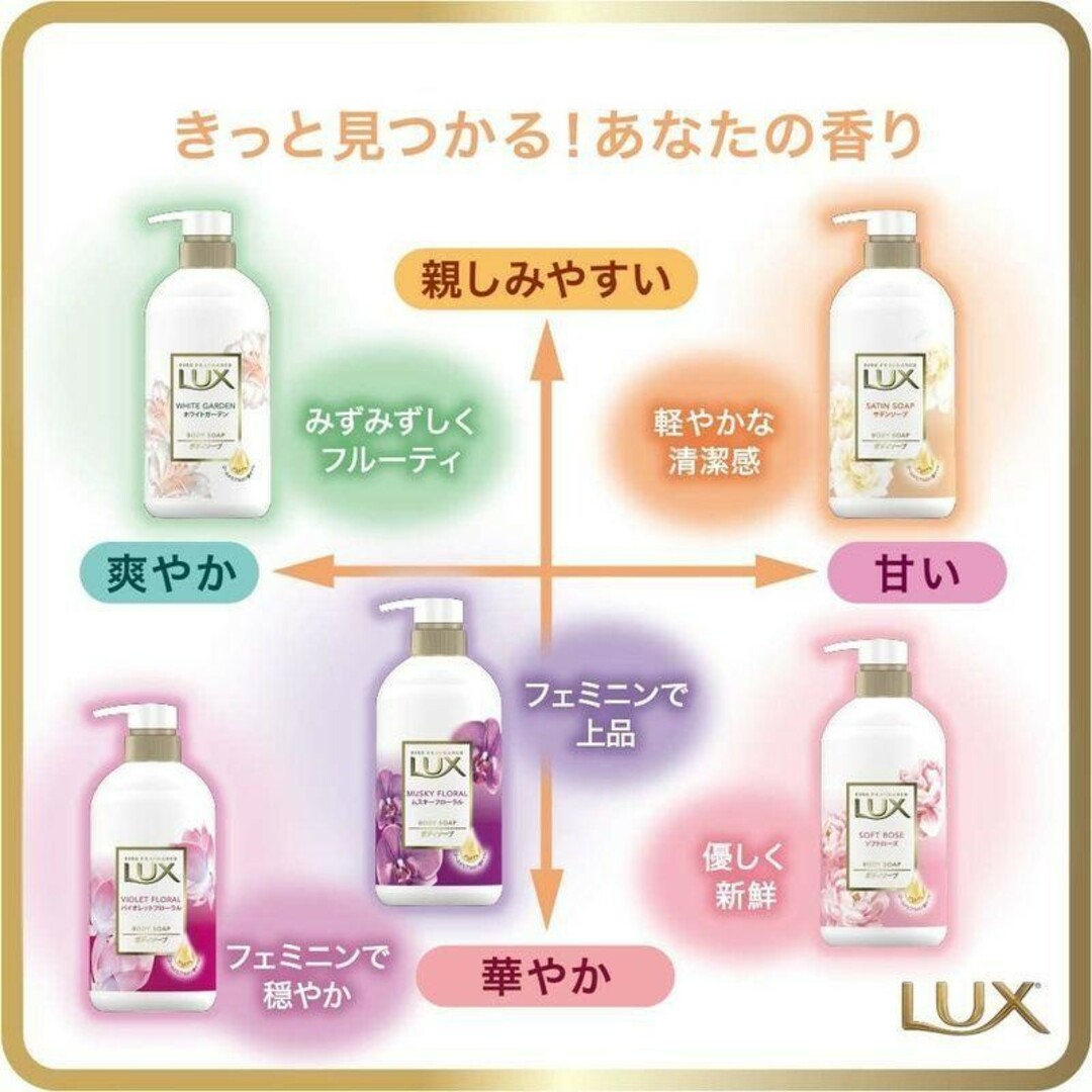 LUX(ラックス)のLUX ボディソープ(ソフトローズの香り)✖️４袋 コスメ/美容のボディケア(ボディソープ/石鹸)の商品写真