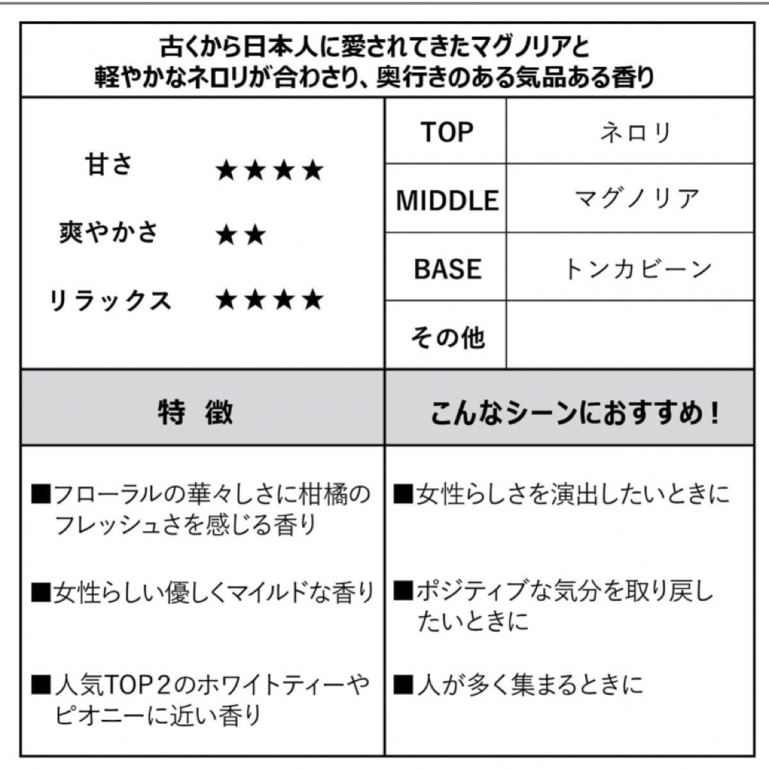 アシュレイ＆バーウッド　30周年限定ギフトボックス　マグノリア コスメ/美容のリラクゼーション(アロマポット/アロマランプ/芳香器)の商品写真