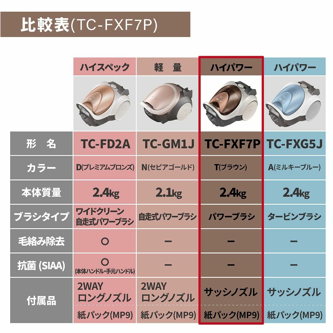 三菱電機 紙パック掃除機 Be-K ビケイ 小型 日本製 軽量 パワーブラシ ブ