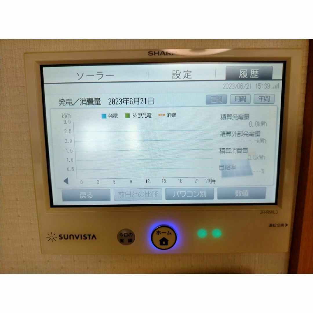 SHARP 太陽光発電 JH-RWL3 カラー電力モニターモニタの通販 by SHARP 太陽光発電 JH-RWL3 カラー電力モニターモニタの通販 by