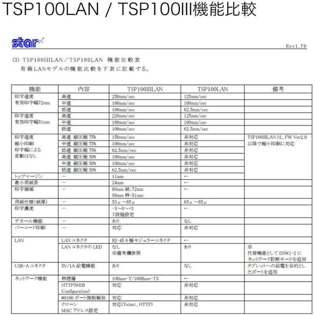 スター精密 据え置き型感熱式プリンター  TSP100IIILAN