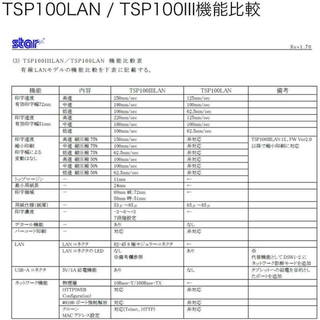 スター精密 据え置き型感熱式プリンター  TSP100IIILAN