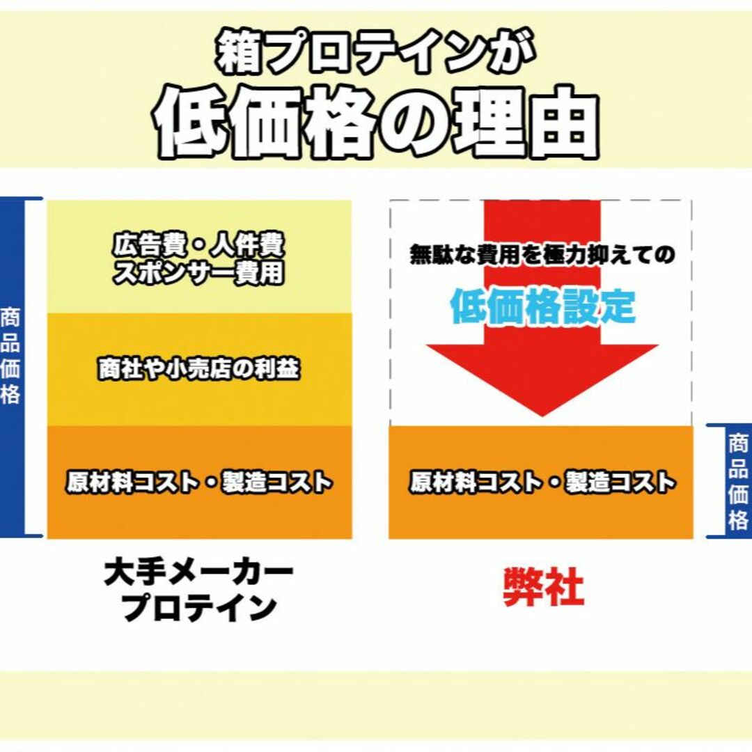 ストロベリーシェイク風味のホエイプロテイン５kg★新品★国産★イチゴ味