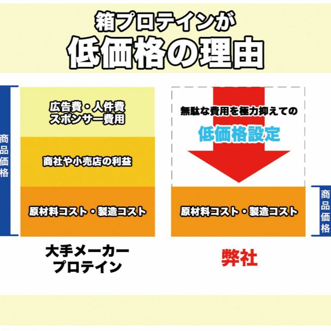 脂質17gストロベリーシェイク風味のホエイプロテイン10kg★新品★国産★イチゴ味