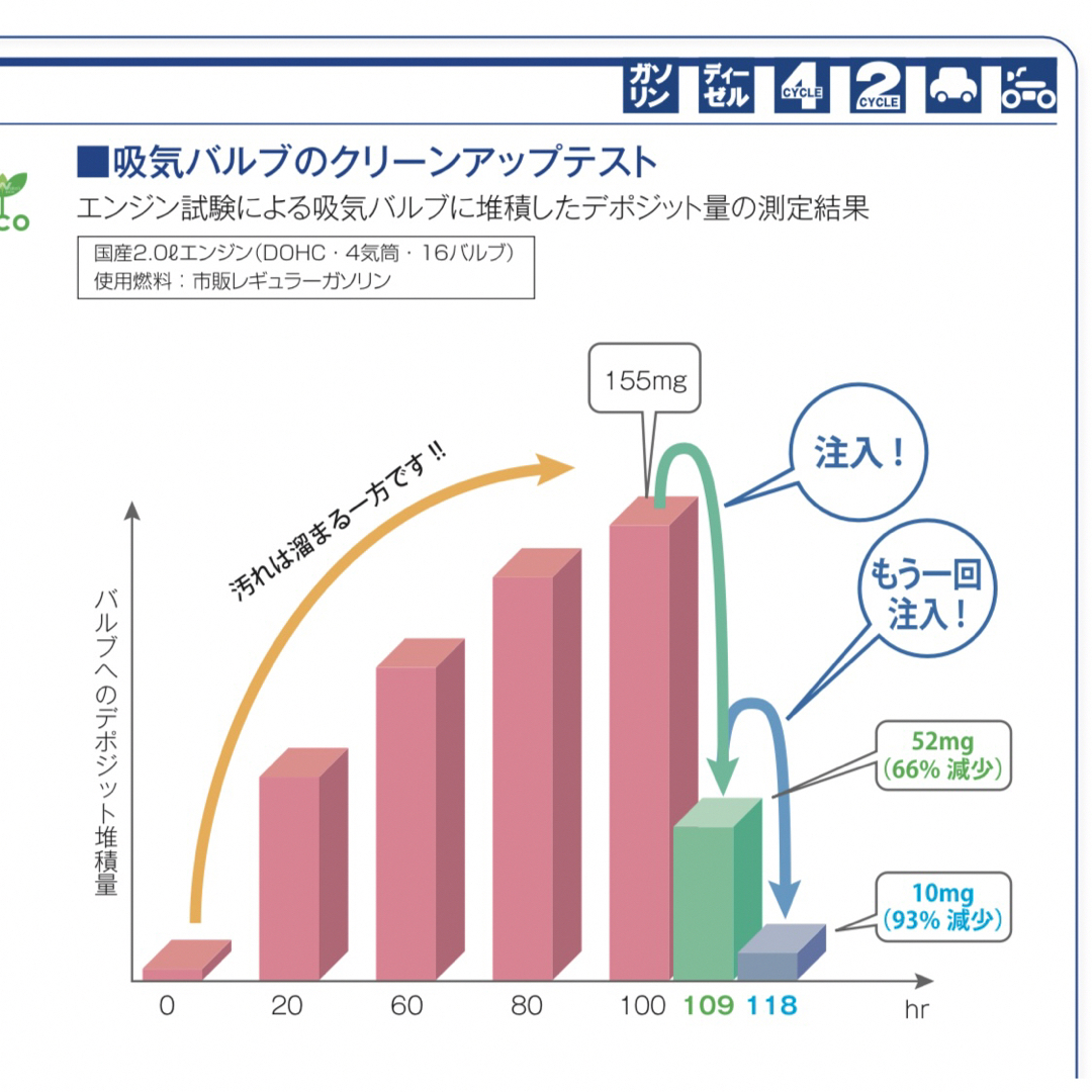 ワコーズ WAKO S クイック リフレッシュ フューエルワン 送料無料 ...