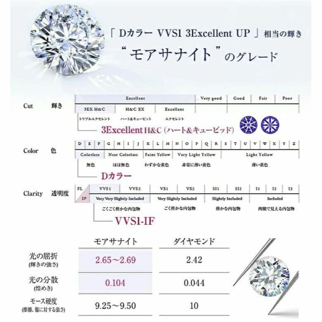 色: プラチナ】Diamond Lab モアサナイト ネックレス レディース の