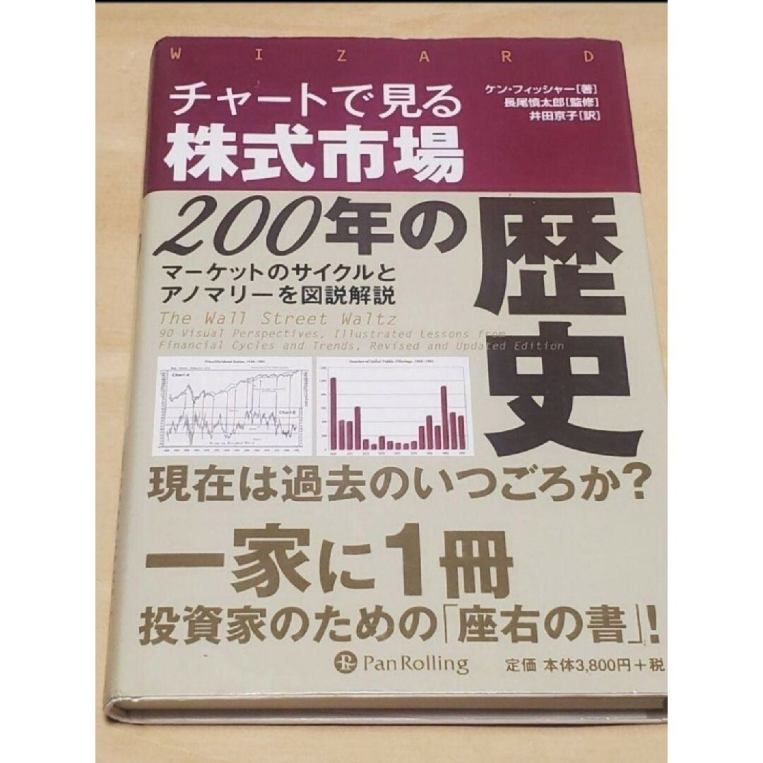 チャートで見る株式市場200年の歴史 - ビジネス/経済