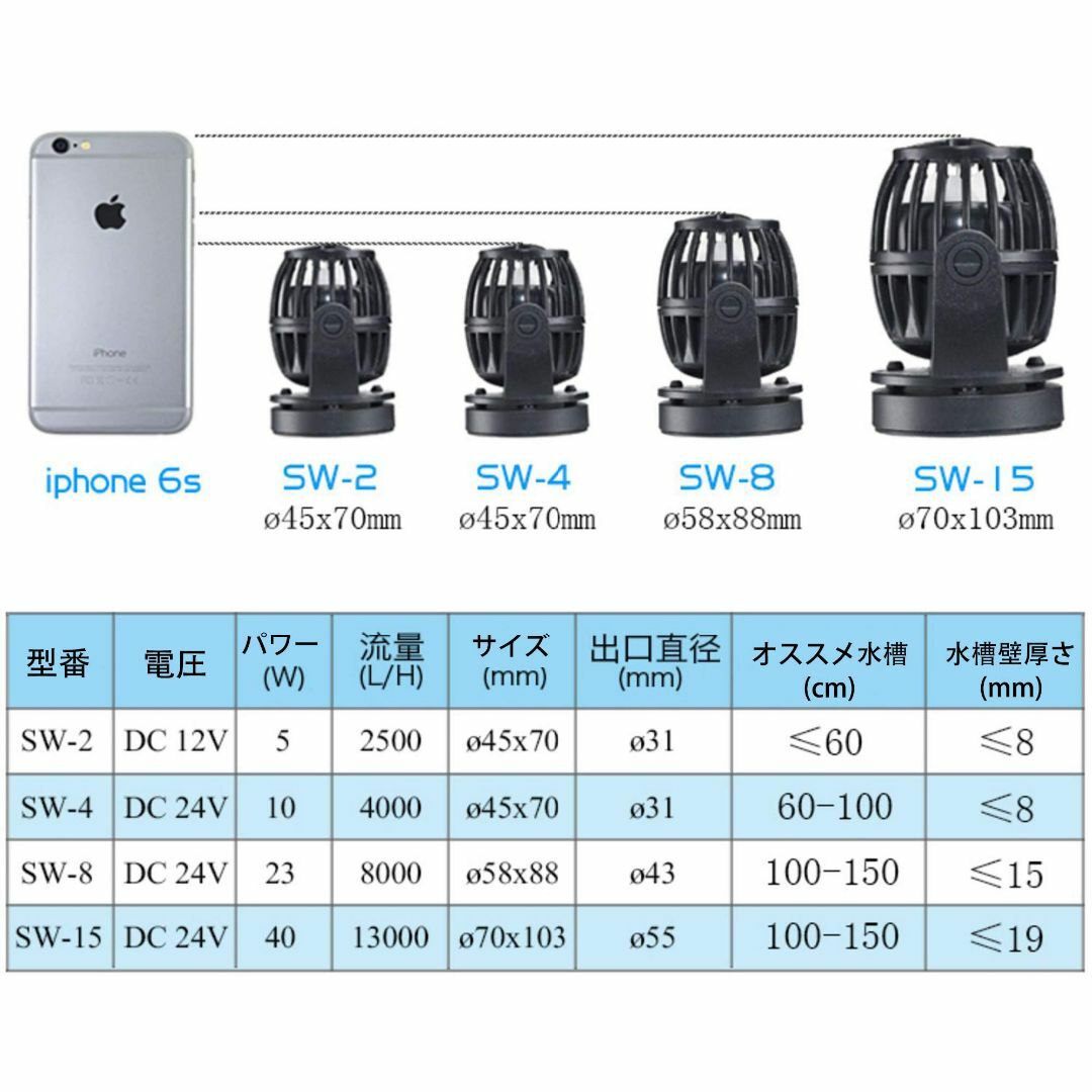 【特価セール】METIS ウェーブポンプ 水流ポンプ 水中ポンプ 水槽ポンプ ア