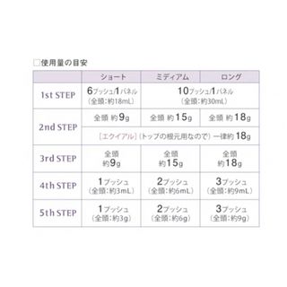 オージュア クエンチシステムトリートメント1.2.3.4