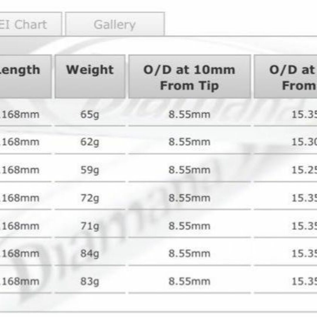 希少！Diamana ahina 60 S 最新テーラーメイド 1W - クラブ