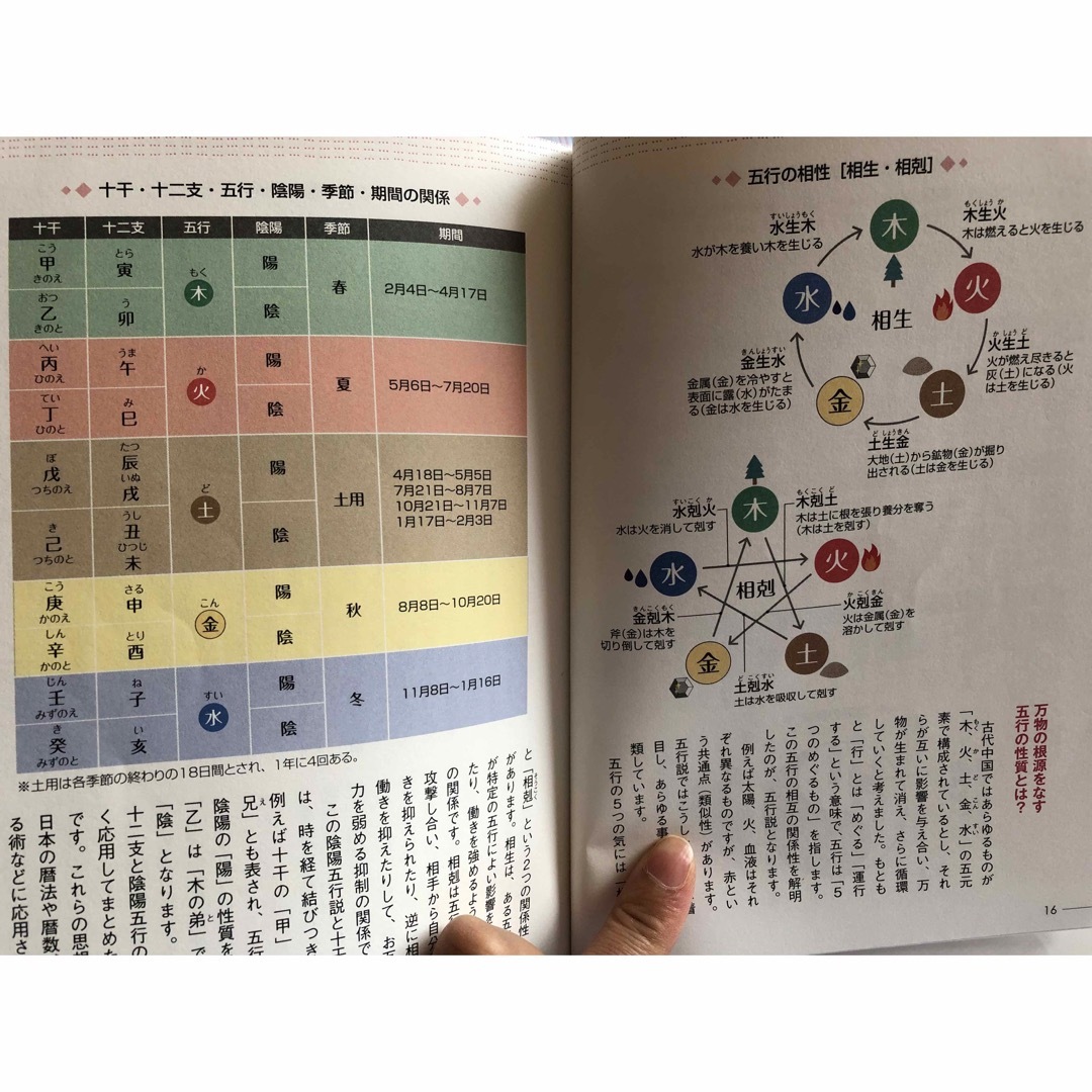 四柱推命 運命がズバリ当たる！相性がよくわかる エンタメ/ホビーの本(趣味/スポーツ/実用)の商品写真