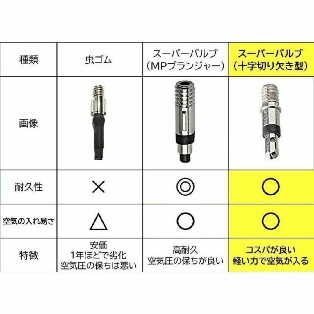 スーパーバルブ 自転車 パンク予防 英式 パンク防止 空気入れ 虫ゴム 4点