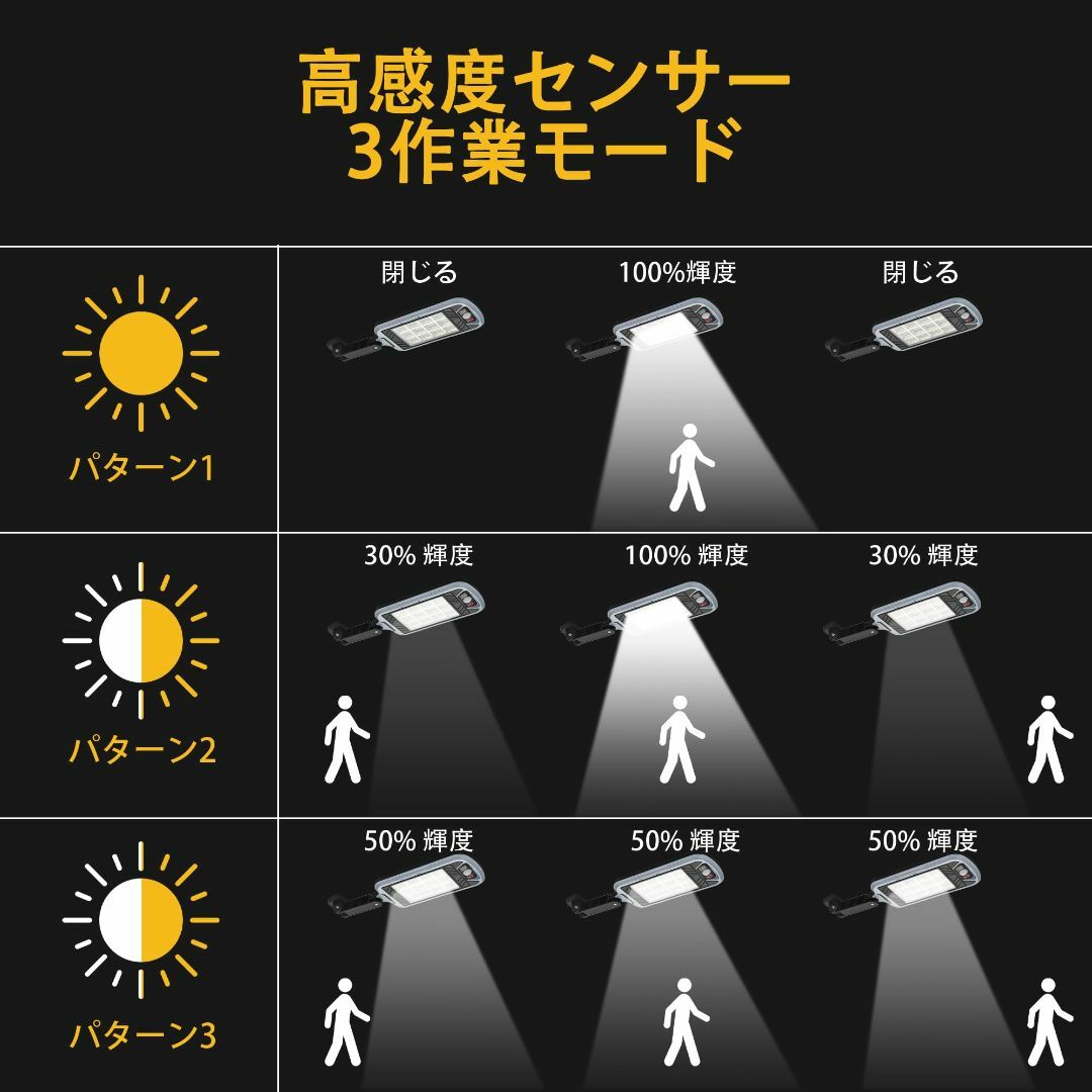 WUMUTI ソーラーライトセンサーライト144 LED 屋外 防犯ライト 防水