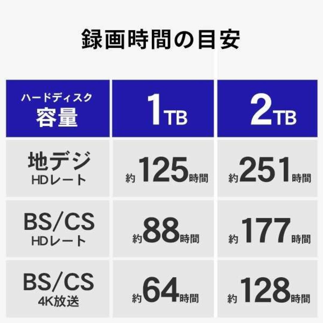 IODATA(アイオーデータ)の新品◇テレビ録画用USBハードディスク 2TB［静かeco録］HDPZ-UT2K スマホ/家電/カメラのPC/タブレット(PC周辺機器)の商品写真