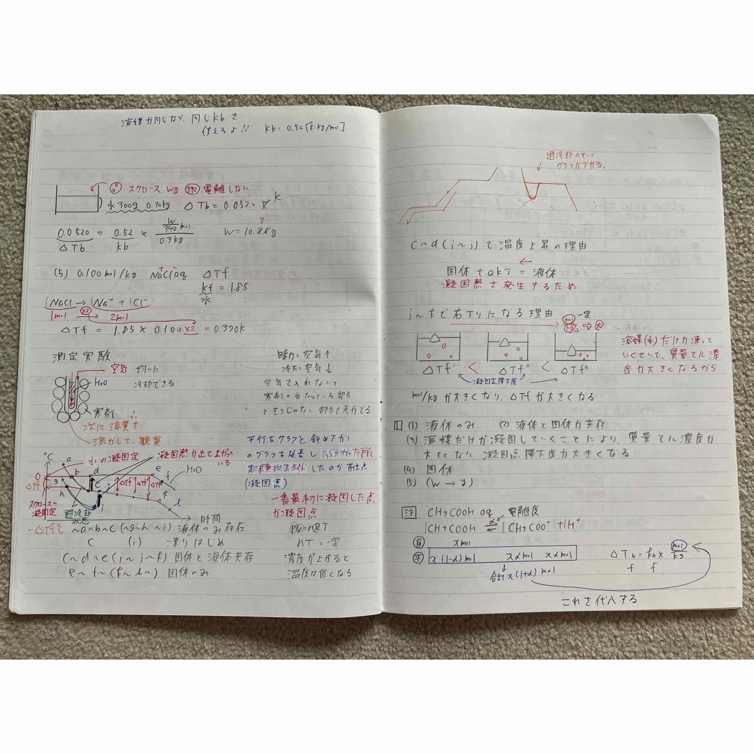 【130万】東進ハイスクール 教材 43冊 ノート付き